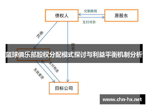 篮球俱乐部股权分配模式探讨与利益平衡机制分析