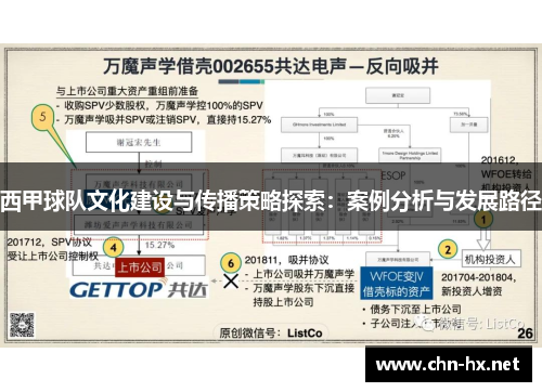 西甲球队文化建设与传播策略探索：案例分析与发展路径
