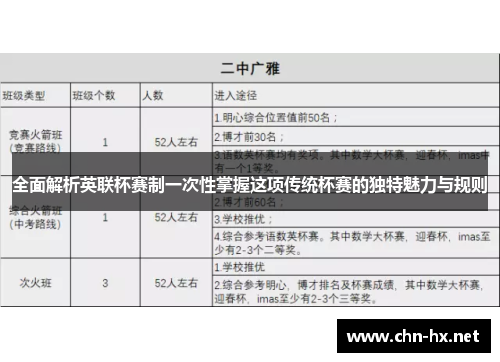 全面解析英联杯赛制一次性掌握这项传统杯赛的独特魅力与规则