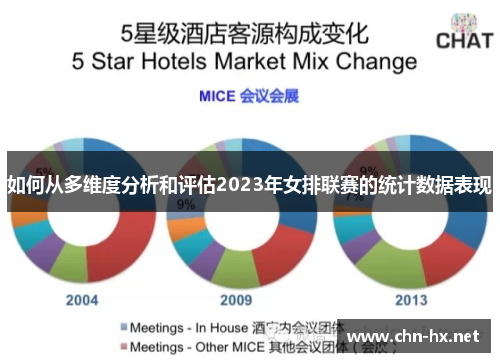 如何从多维度分析和评估2023年女排联赛的统计数据表现